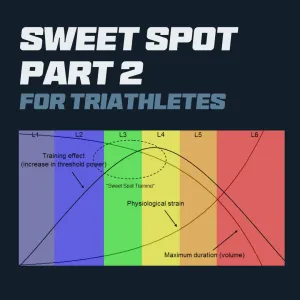 Sweet Spot Part 2 for the Triathlete